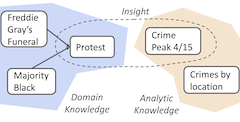 thumbnail image for What Do We Mean When We Say “Insight”? A Formal Synthesis of Existing Theory